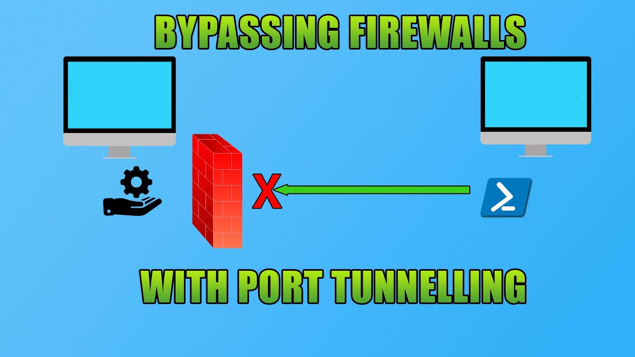 Port Tunnelling/Forwarding Explained