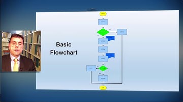 HOW TO CREATE PROCEDURES