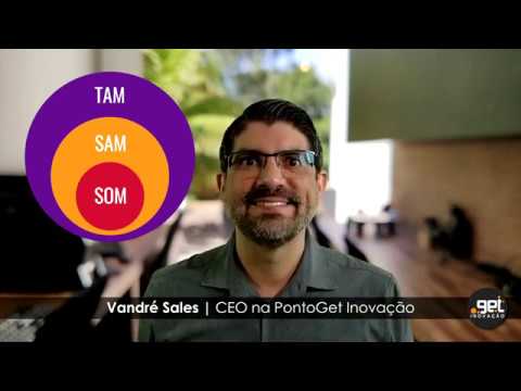 TAM SAM SOM - Dimensionando o mercado em que seu negócio atua