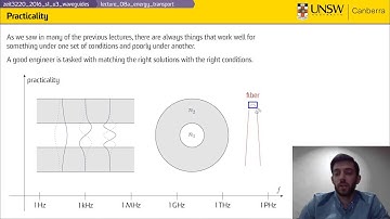 ZEIT3220 - Lecture 08a - Energy Transport and EM Modes