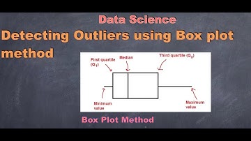 Detecting Outliers Using Box Plot method | Data Science #outliers #datascience