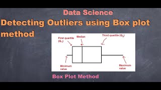 Detecting Outliers Using Box Plot method | Data Science #outliers #datascience
