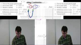 Famous Transformations of Functions with multiple transformations Profile