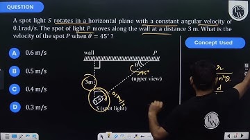 A spot light \(S\) rotates in a horizontal plane with a constant angular velocity of \(0.1 rad /....