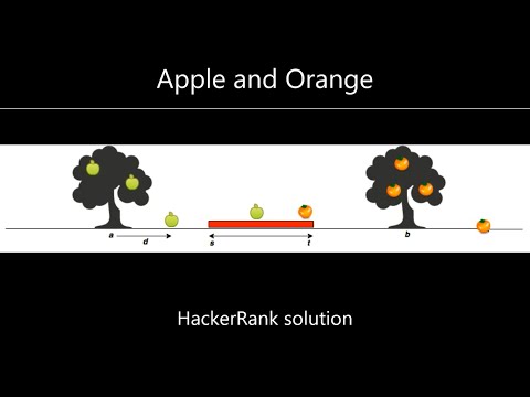 Apples and Oranges Hackerrank Solution || Explanation in Hindi || coding4u