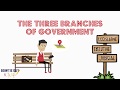 Branches of Government and the Role of the Supreme Court