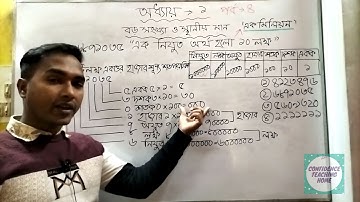 (Part 4) Class four math 1 chapter  |৪র্থ শ্রেণি গনিত ১ম অধ্যায়। বড় সংখ্যা স্থানীয় মান| by CTH