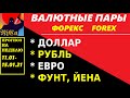 Недельный обзор. Валютные пары. Доллар.Рубль.Евро.Фунт.Йена. Технический анализ графиков.Трейдинг.