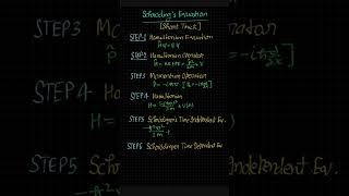 Schrodinger Wave Equation: Short Trick