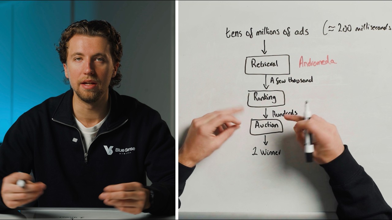 How The Meta Ads Algorithm Works in 2026