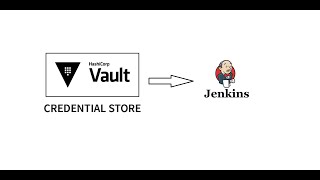 How to inject credentials in Jenkins using Hashicorp vault