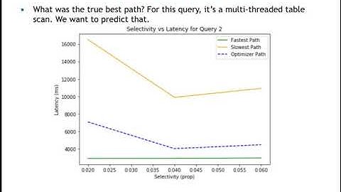 Neural Networks for SQL Query Optimization (Abstract)