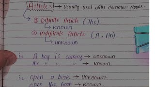 *Mastering Articles in English Grammar | A, An, The | Types of Articles Explained with Examples*