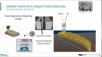 New developments of short and continuous fibre printing