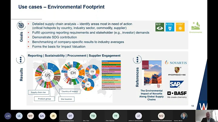 Sustainability Circle - Using macro economics, Pro...