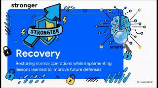 Introduction to Defensive Security