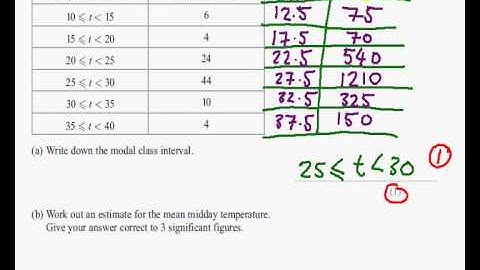 Edexcel GCSE Maths Modular Higher Unit 1    June 2011   Q8ab