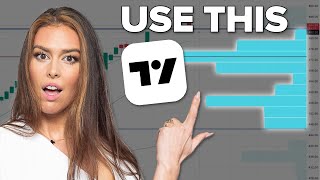 How to Leverage Volume Profile for Day Trading Success on TradingView