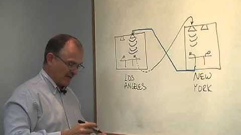 Lectrosonics DM Series - Lecnet2 Tutorial: DMTH4 ERL ERLE