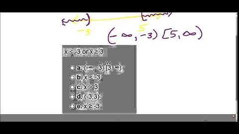 Set Operations and Compound Inequalities