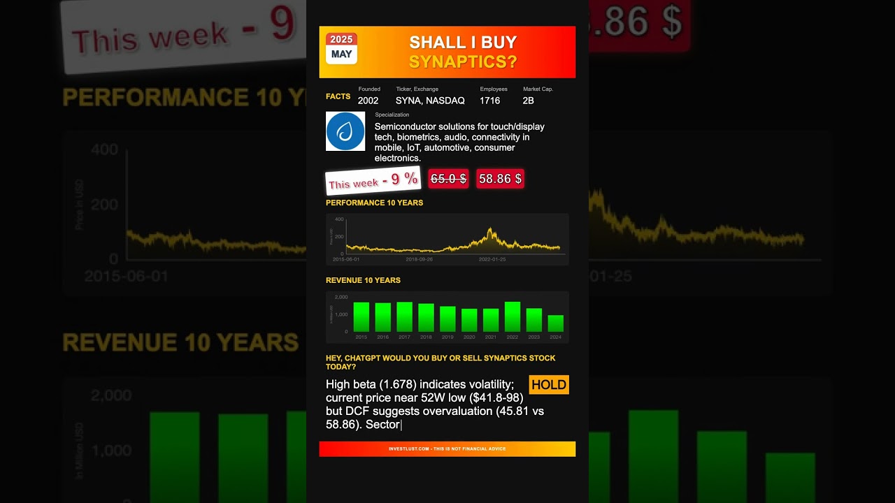 Synaptics stock analysis - would ChatGPT buy or sell today? [May 2025]
