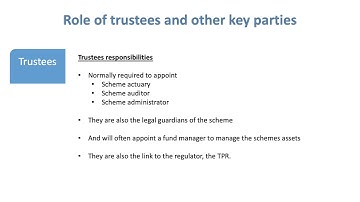 5  R04 Learning Outcome 4  Chapter 5  Role Of Trustees & Other Key Parties