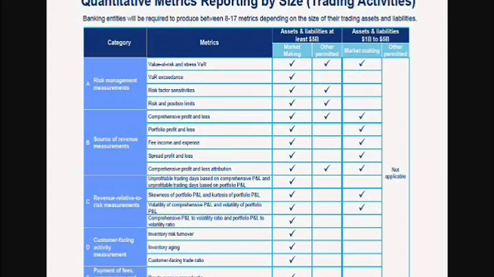 PRMIA Webinar - Market Making Under the Proposed V...