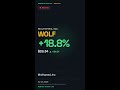 WOLF +18.8% | Wolfspeed, Inc #Shorts