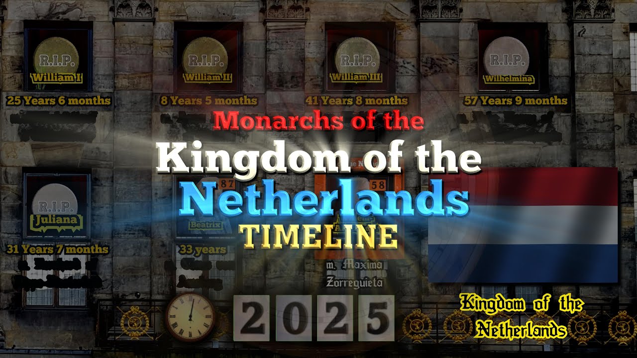Monarchs of the Kingdom of the Netherlands Timeline (1772-2025)