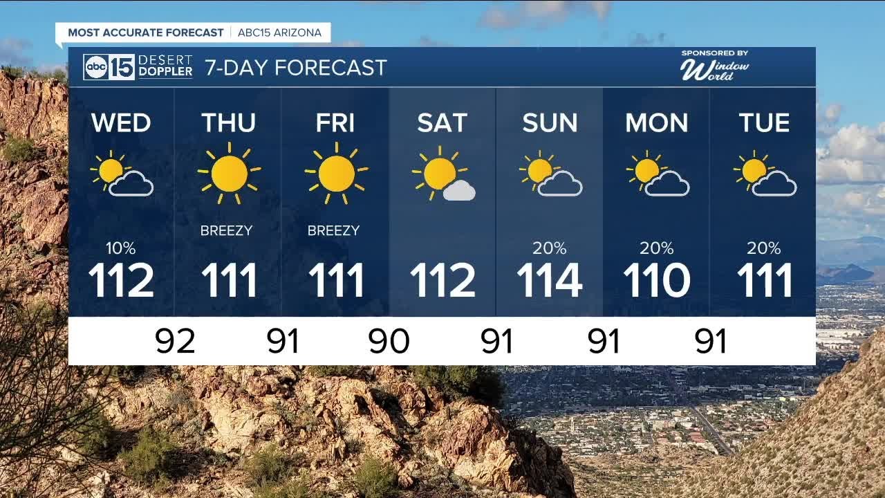 Storm chances going down for the next several days - YouTube