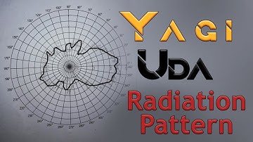 Antenna Radiation Pattern for yagi uda antenna | Antenna and Radiowave Propagation (ARWP) lab 2