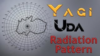 Antenna Radiation Pattern for yagi uda antenna | Antenna and Radiowave Propagation (ARWP) lab 2