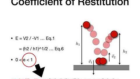 Lab 4-1 Coefficient of Restitution