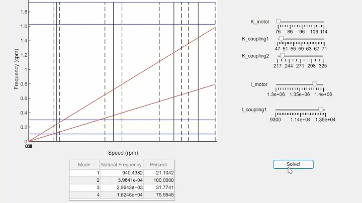 App Demo- campbell