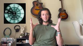 Circle of Fifths Lab #3 — Why the Circle of Fifths Actually Matters
