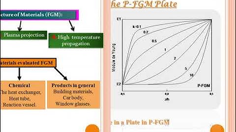 Influence of porosity on the analysis of sandwich plates FGM  ...