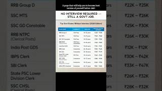 10th/12th Pass? ये Govt Jobs मिस मत करना 🚀 | No Interview Jobs 2026 #shorts