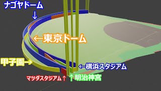 野球場の大きさ比較