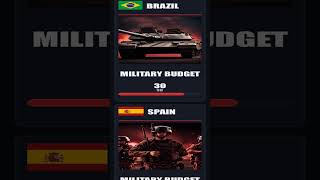 🔥 Top 30 Military Budgets 2024: Who's Spending the Most? 🌍 #Shorts
