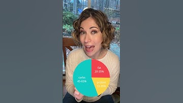 Waarom evenwichtige macro