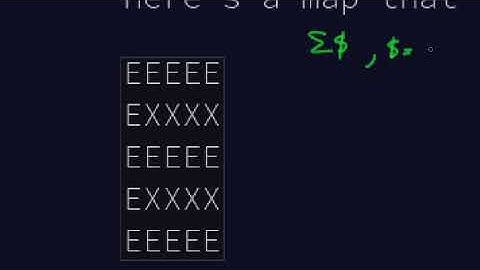 Advent of Code 2024 - Day 12 (Garden Groups) - Functional Java!