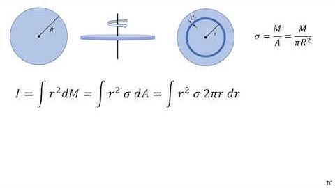 Moment of Inertia of a Disc, Derivation