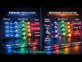 Forward and Backward propagation | Deep Learning playlist |In-Depth Explanation in Telugu |Trignanam