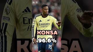 96.6%! KONSA มาถึงก็เอาเรื่องเลย 🔥 #coyg #arsenal