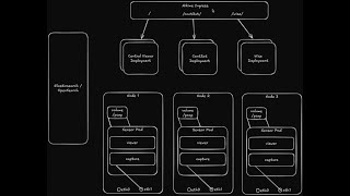 Arkime on Kubernetes