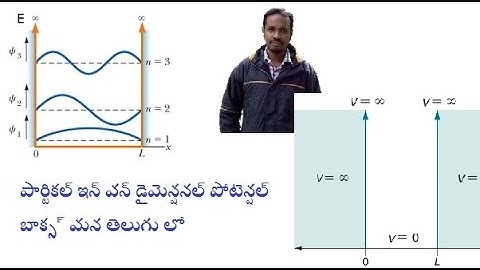 Particle in one dimensional potential box in Telugu | Dr. Raheem Ahmed | Physics | Wave Mechanics