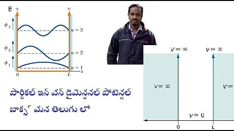 Particle in one dimensional potential box in Telugu | Dr. Raheem Ahmed | Physics | Wave Mechanics