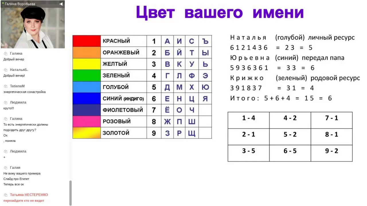 Цвета имени и даты рождения. Цвет имени таблица. Цветовая нумерология. Имена по цвету. Таблица имен цветов.