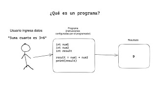 Celebrity ¿Qué es un programa y como funciona? Wealth