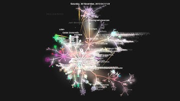 Gource view on Vert.x